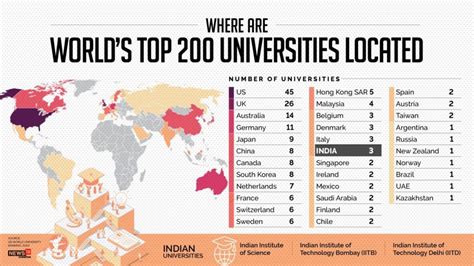 SUTD's QS World University Rankings