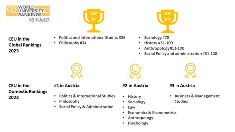 SUTD: Ascending the QS Rankings' Ladder of Excellence