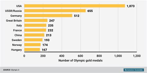 SUTD’s Global Dominance: A Comprehensive Analysis of Its World Rankings