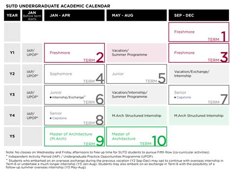 SUTD Academic Calendar: A Comprehensive Guide