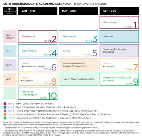 SUTD Academic Calendar: An Essential Guide for Planning Your Studies