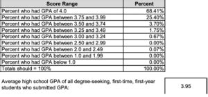 SUTD GPA Requirement: A Comprehensive Guide for Aspiring Students