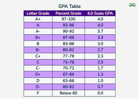 SUTD GPA Requirement: Unlocking a Path to Innovation and Excellence