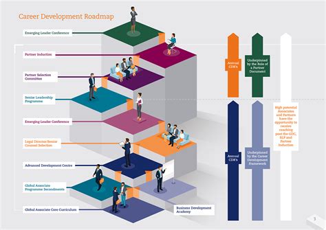 SUTD Part-Time Degree: A Gateway to Career Advancement and Personal Growth