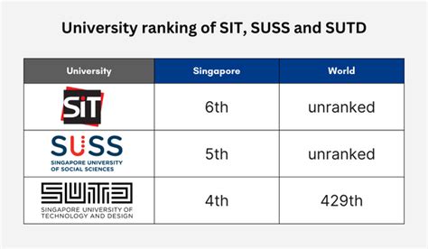 SUTD World Ranking: Ascending to Academic Excellence