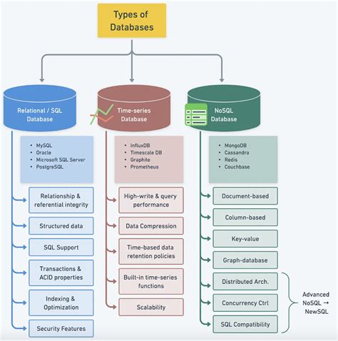 SUTS32405: A Comprehensive Guide to Database Technologies