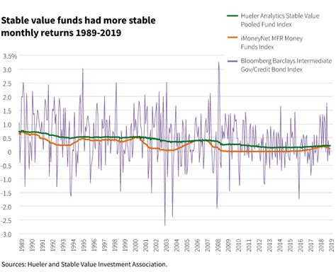 SVSUX: A Stable Value Fund Ticker to Consider