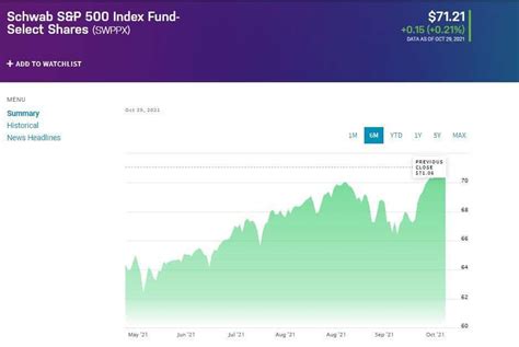 SWPPX Chart: A Comprehensive Guide to Understanding and Utilizing Stock Performance