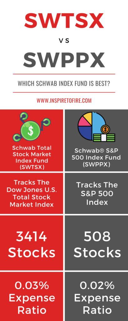 SWPPX Dividend: 2023 Guide to the Schwab Total Stock Market Index Fund