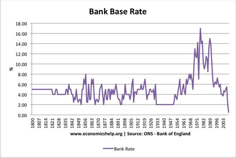 SWPPX Estimated Interest Rate History