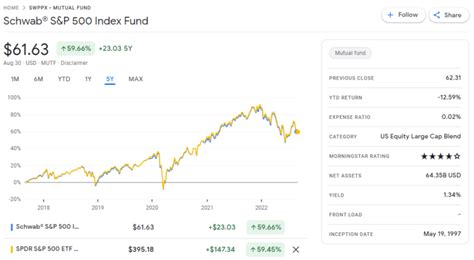 SWPPX vs. SPY: A Comparative Analysis for Smart Investors