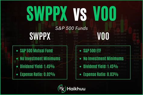 SWPPX vs. VOO: A Comprehensive Comparison