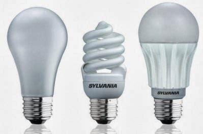 SYLVANIA LED: Revolutionizing the Lighting Industry