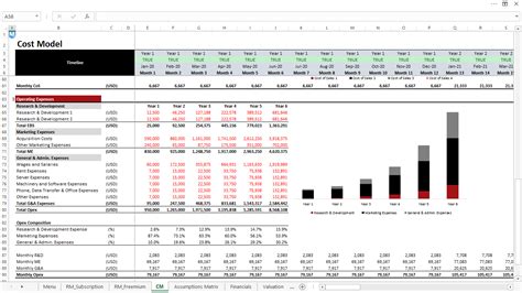 Saas Financial Model Template Free