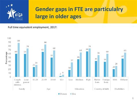 Saber FTE and the Depth of Gender Options