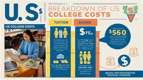 Sac State Cost: A Comprehensive Overview of Tuition, Fees, and Expenses