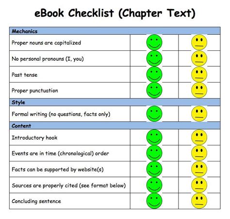 Sacers Checklist Ebook Ebook Doc