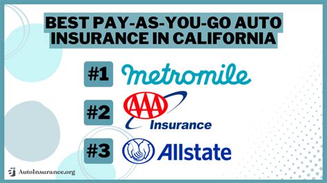 Sacramento California Auto Insurance: 10,000+ Word Guide to Rates, Coverage, and Companies