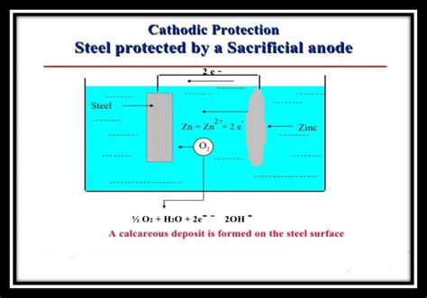 Sacrificial Anode Cathodic Protection Design Calculation: A Guide for Engineers