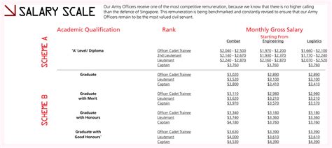 Saf Captain Salary: A Comprehensive Guide