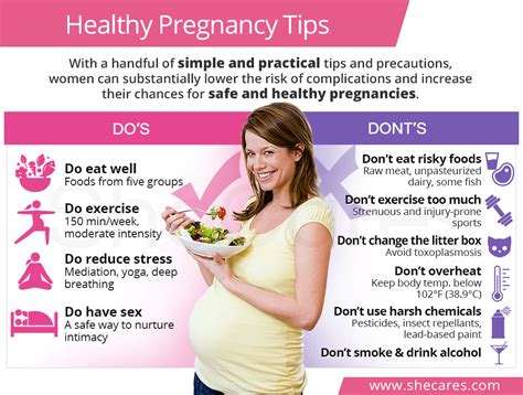 Safe Baby Pregnancy Tips Kindle Editon