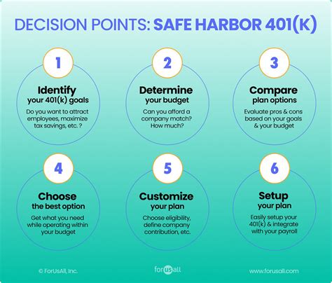 Safe Harbor 401(k) Contribution: Your Comprehensive Guide to a Secure Retirement