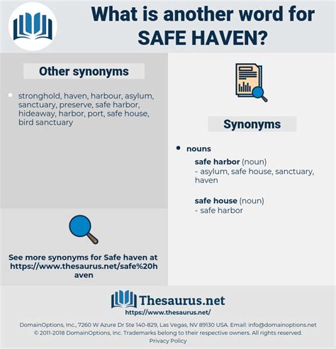 Safehaven Synonym: A Comprehensive Guide to Understanding and Utilizing Synonyms for Stability and Security