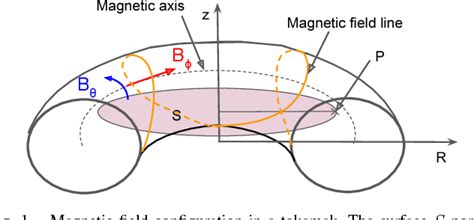 Safety Factor Profile Control in a Tokamak Epub