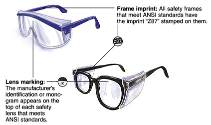 Safety First: Deciphering the Mark of Approved Safety Glasses