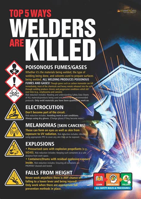 Safety For Welders Epub