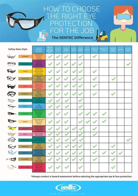 Safety Glasses Rating Chart