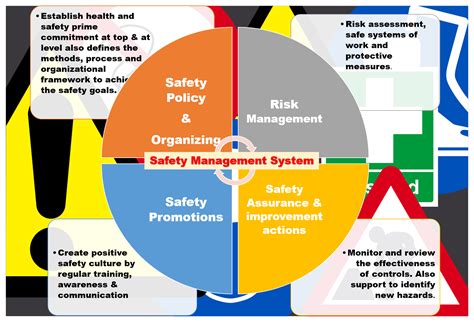 Safety Management Systems: A Career Overview