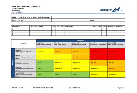 Safety Risk Assessment Template