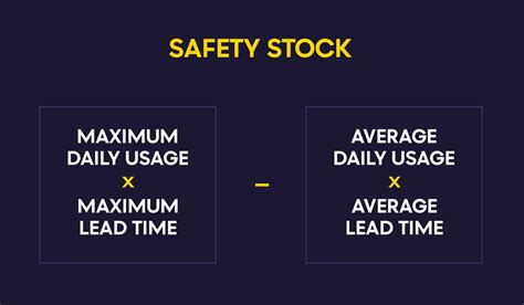 Safety Stock Inventory Formula: The Ultimate Guide