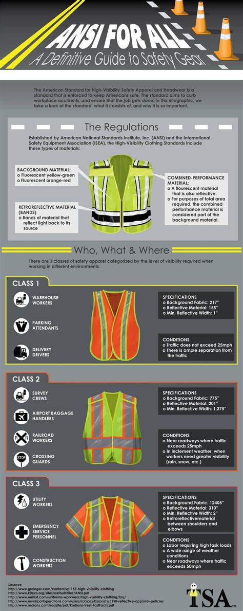 Safety Vest Shirts: The Ultimate Guide to Enhanced Safety and Versatility