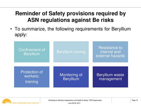 Safety and Confinement: