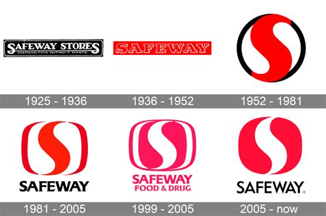 Safeway: A History of Excellence