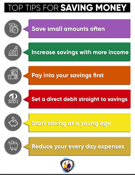 Safeway: Your Guide to Saving Time and Money