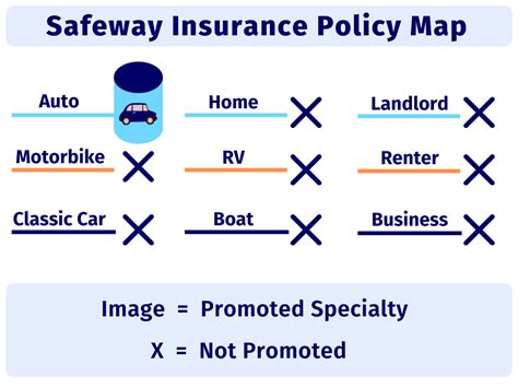 Safeway Car Insurance: The Ultimate Guide