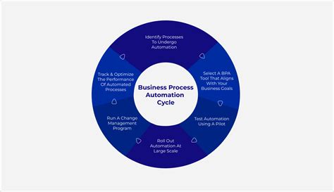 SagePoint 101: A Comprehensive Overview of Business Process Automation