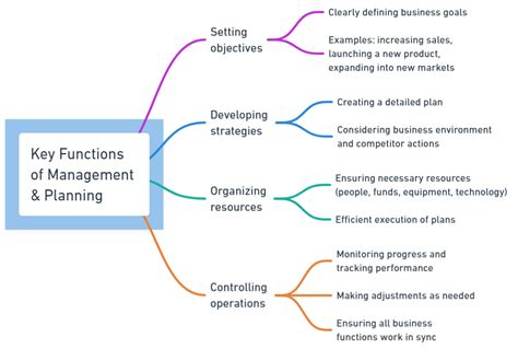 SagePoint for Key Business Functions