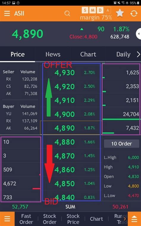 Saham Orderbook Neo: A Comprehensive Guide to Navigating the Crypto Order Book