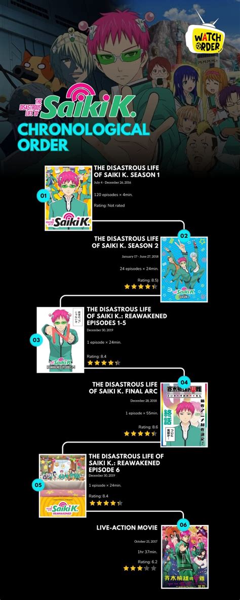 Saiki K in Order: The Definitive Timeline