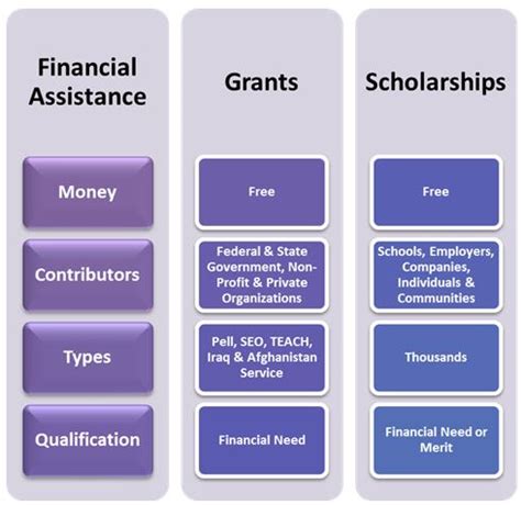 Saint Francis Scholarships: A Comprehensive Guide to Financial Aid Opportunities