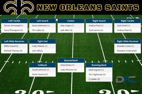 Saints Depth Chart: A Guide to the New Orleans Saints' Roster and Projected Starters