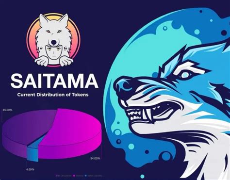 Saitama Inu Coin: The Unstoppable Force in the Crypto World