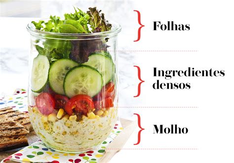 Saladinhas no Pote: Um Guia Completo Para Refeições Práticas e Nutritivas