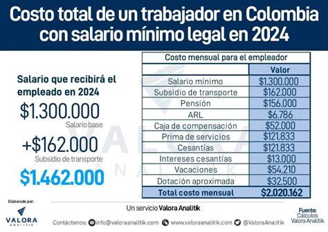 Salario Mínimo en Massachusetts 2024: Todo lo que Necesitas Saber