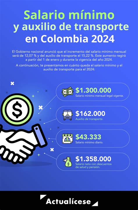 Salario Mínimo en Massachusetts 2024: Un Análisis Detallado