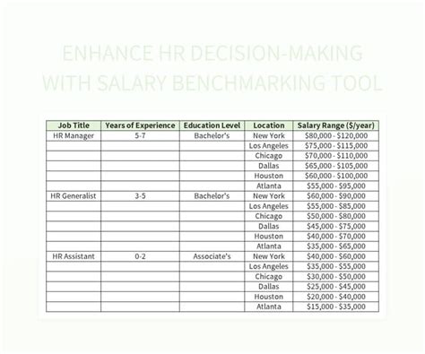 Salary Benchmark: A Comprehensive Analysis